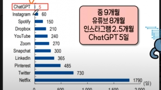 ChatGPT에게 수학을 잘하려면 어떻게 해야 할까 질문해 보았습니다.